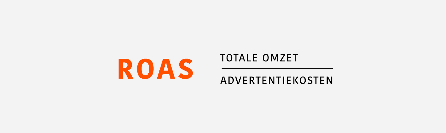 ROAS - Return on Ad Spend